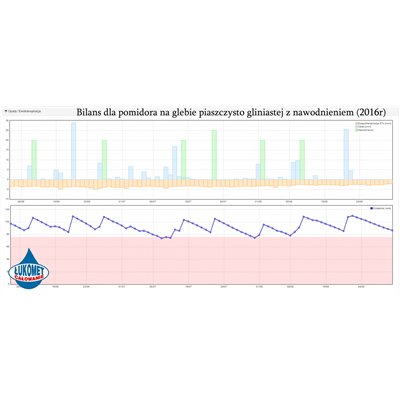 Stacja meteorologiczna Nawadnianie.info