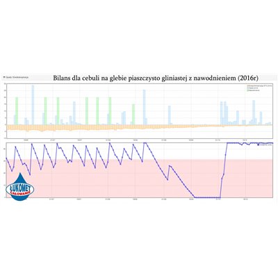 Stacja meteorologiczna Nawadnianie.info