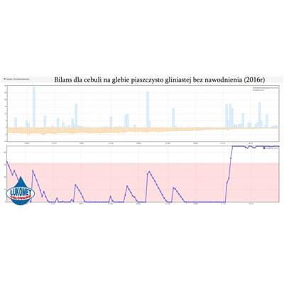 Stacja meteorologiczna Nawadnianie.info