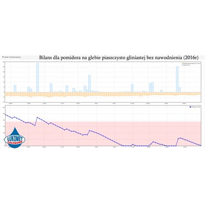 Stacja meteorologiczna Nawadnianie.info
