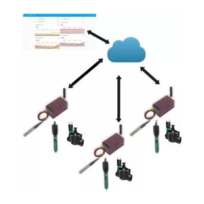 Rolnictwo 4 - P451 Rozproszony system sterowania i pomiarów IoT. Chmura 4.0