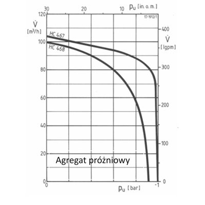 Pompa próżniowa elektryczna do odwodnień HC467