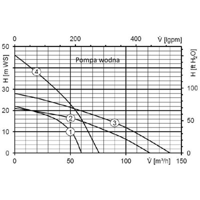 Pompa próżniowa elektryczna do odwodnień HC468