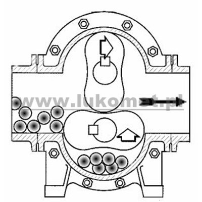 Pompa do gnojowicy VL50 (zespół pompowy ciągnikowy VL50)