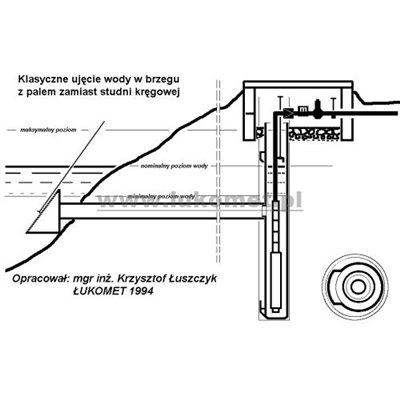 Ujęcia wody z czerpnią szczelinową