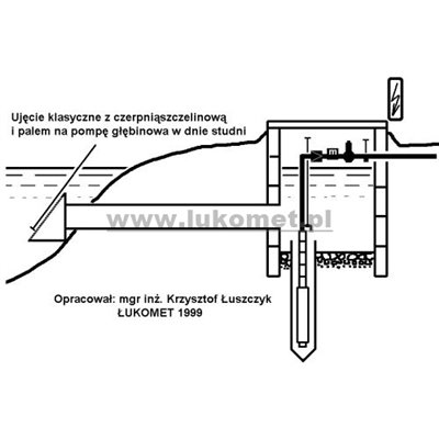 Ujęcia wody z czerpnią szczelinową