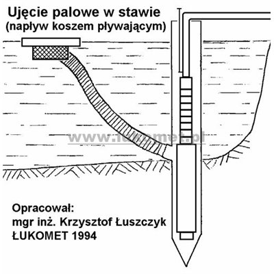 Ujęcia wody z koszem pływającym
