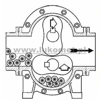 Pompownia kłykciowa do gnojowicy ciągnikowa