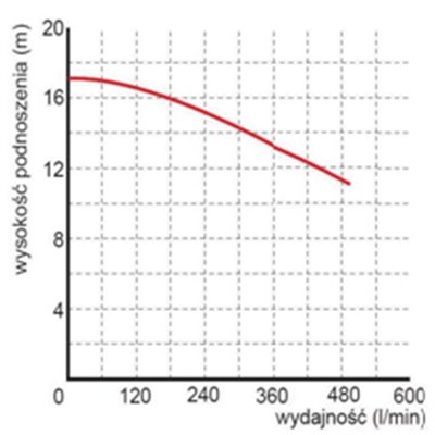 Pompa pływająca 20WLQ 2,2