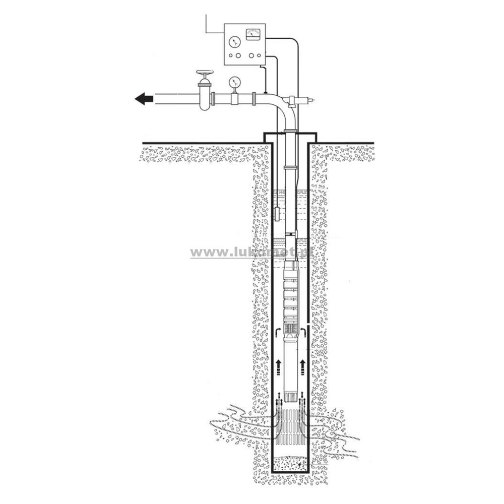 Pompownie elektryczne głębinowe do studni ER
