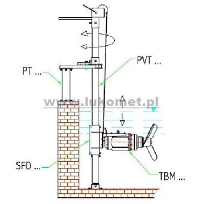 Mikser elektryczny zatapialny CRI-MAN TBM