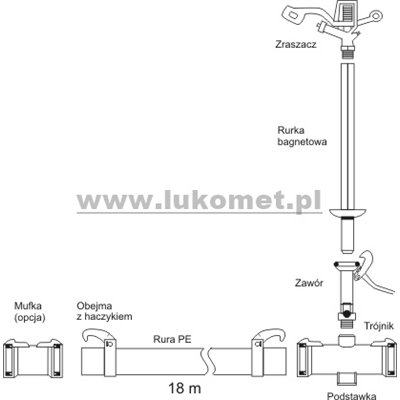 Moduł deszczowni rurowej, zraszaczowej PE z zaworem H