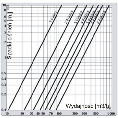 Filtry dyskowe automatyczne LAMA