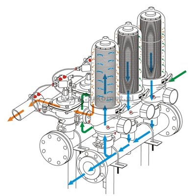 Stacja oczyszczania wody z filtrami dyskowymi