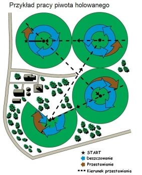 The VALLEY center pivot system