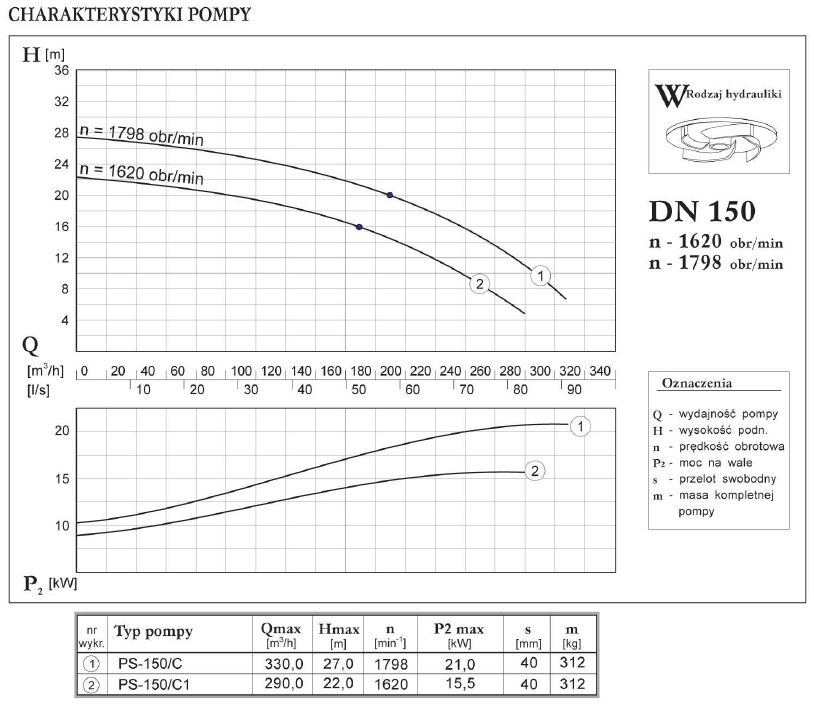 Pompownia ciągnikowa do odwodnień PS-150/C1