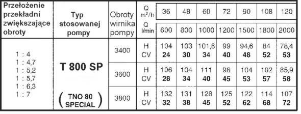 Pompownia ciągnikowa T800SP