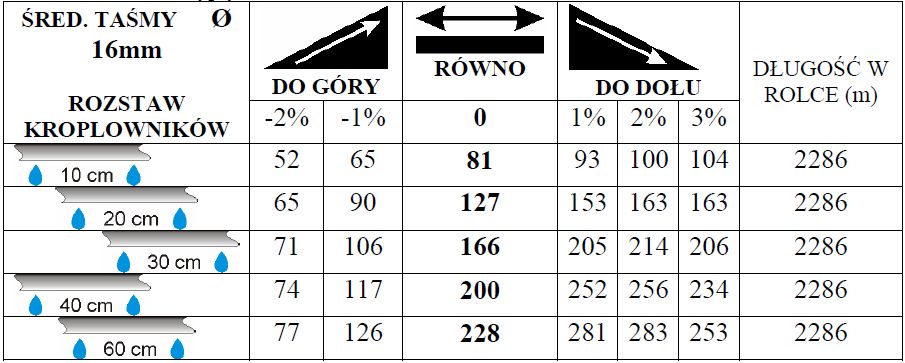 Taśma kroplowa Aqua-Traxx
