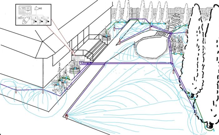 Systemy nawadniające ogrodów przydomowych
