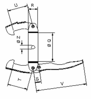 Pierścień zamykający PERROT