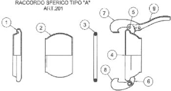 Szybkozłącza dźwigniowe typu A