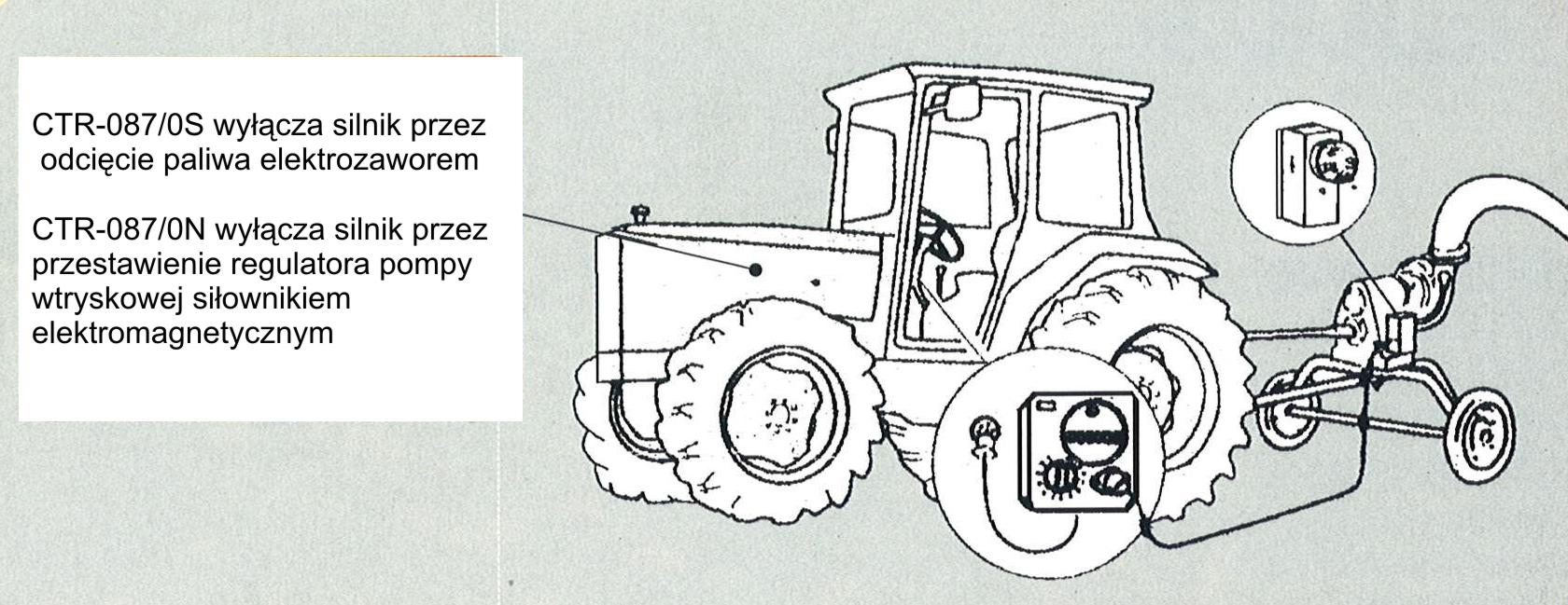 Centralki zabezpieczające CTR