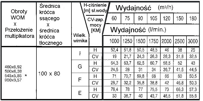 Pompownia ciagnikowa T3-100A